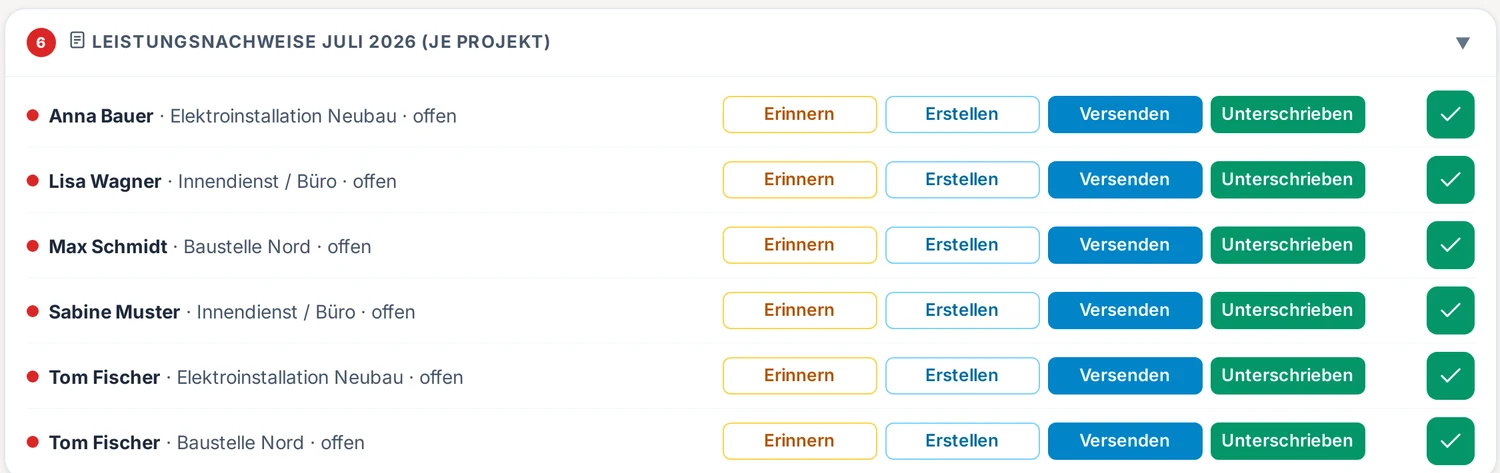 Abschnitt Leistungsnachweise auf der Übersicht mit den Schaltflächen Erinnern, Erstellen, Versenden, Unterschrieben und Erledigt